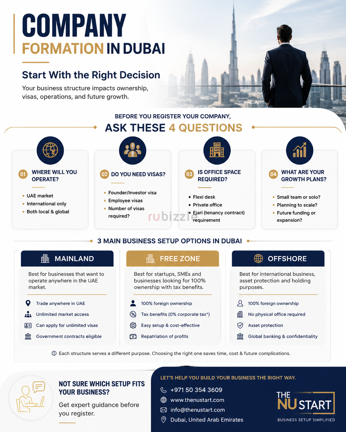 Mainland vs Free Zone vs Offshore – Which Dubai Company Setup Is Right