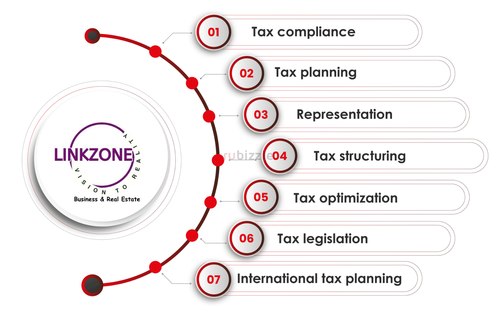 Tax Compliance Advisory Services UAE – Expert FTA Tax Support