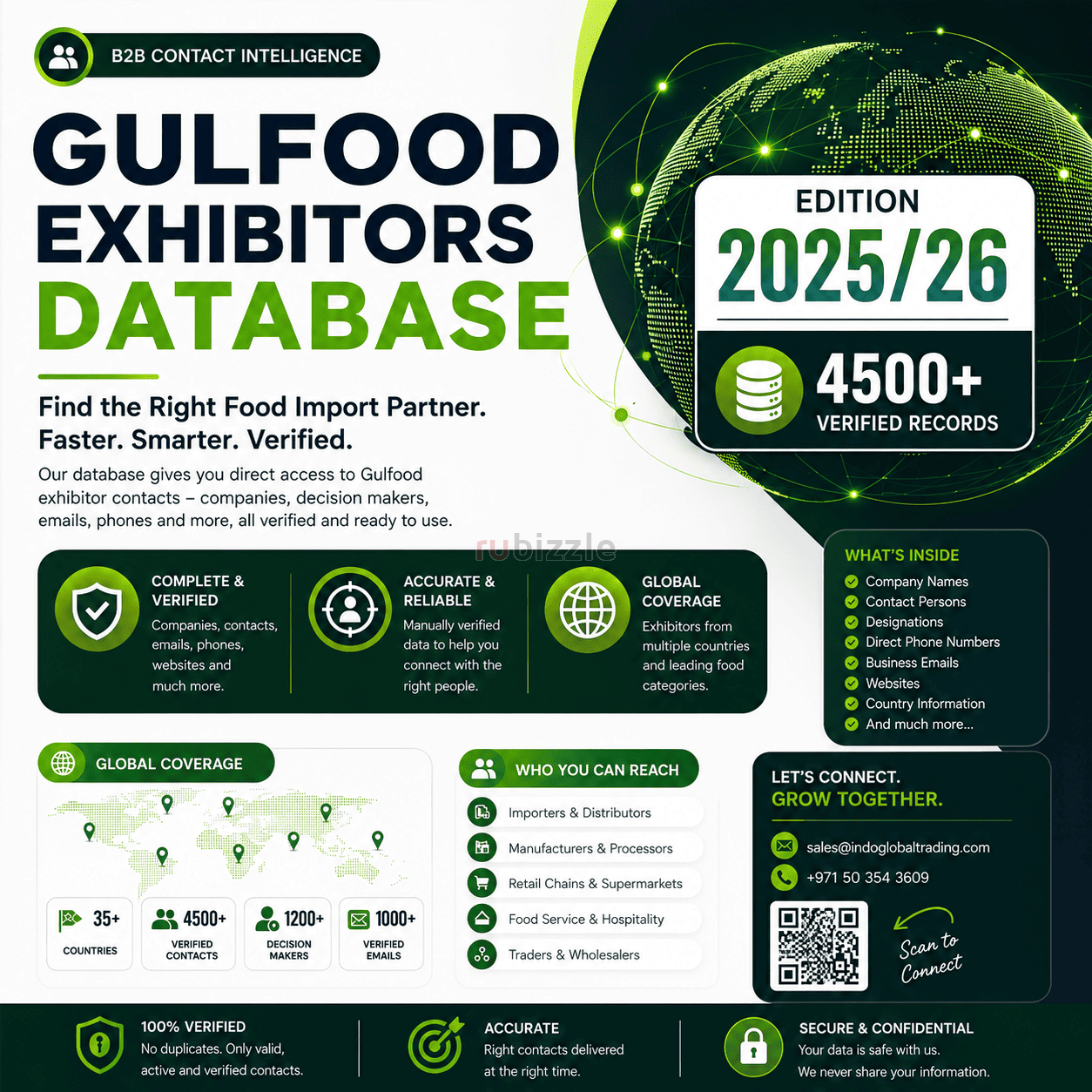 Gulfood Exhibitors Database 2025/26 – 4,500+ Verified Business Contact