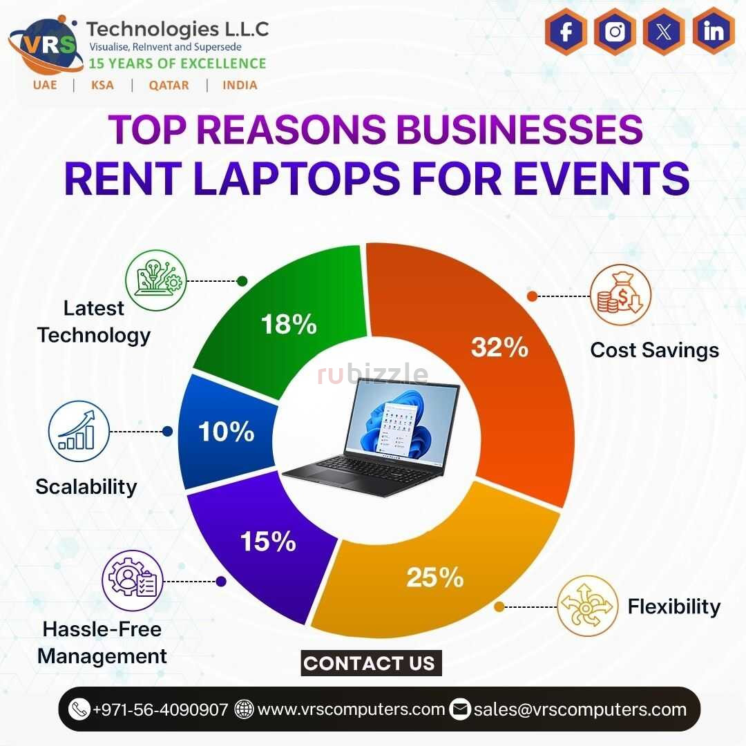Short Term Laptop Rental in Dubai for Workshops and Training