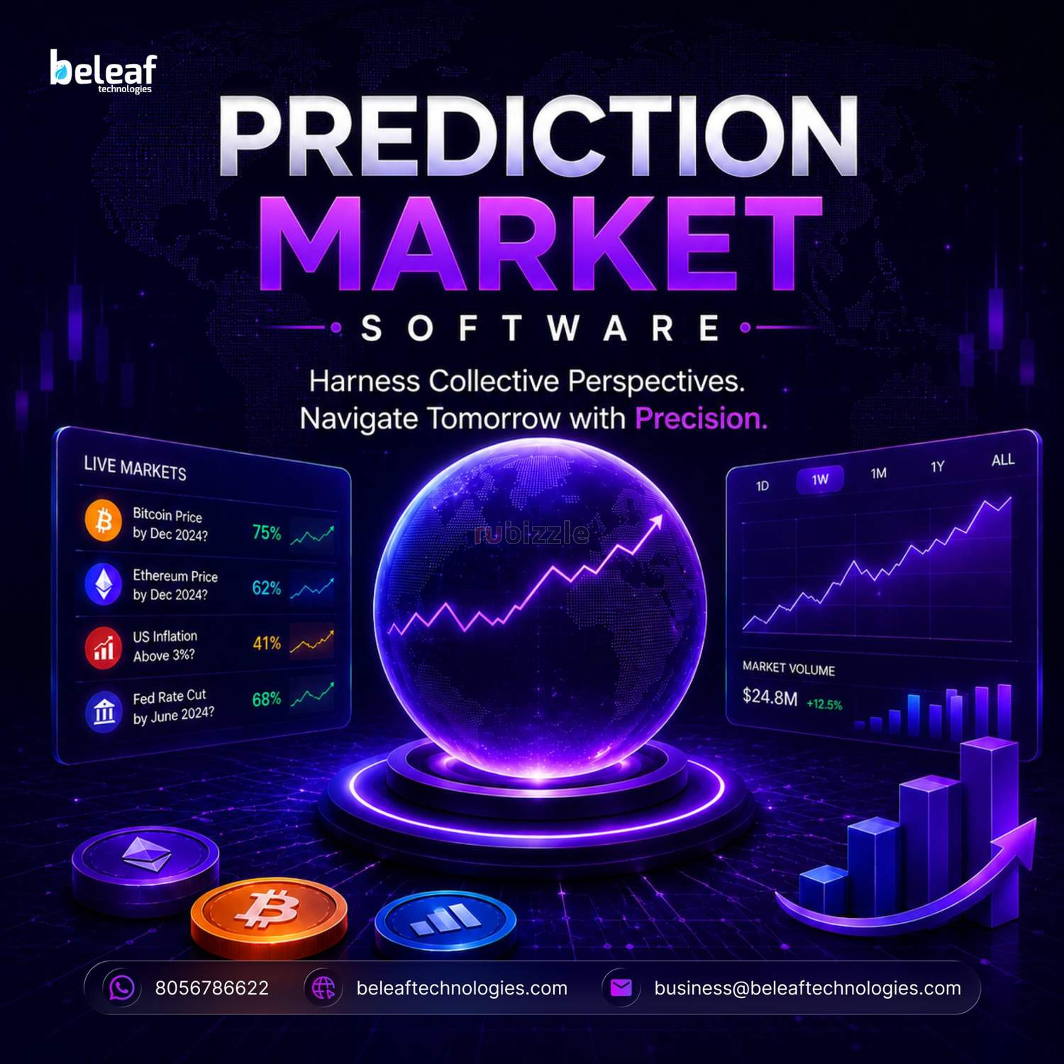 Curating Prediction Market Intelligence for Future Decisioning