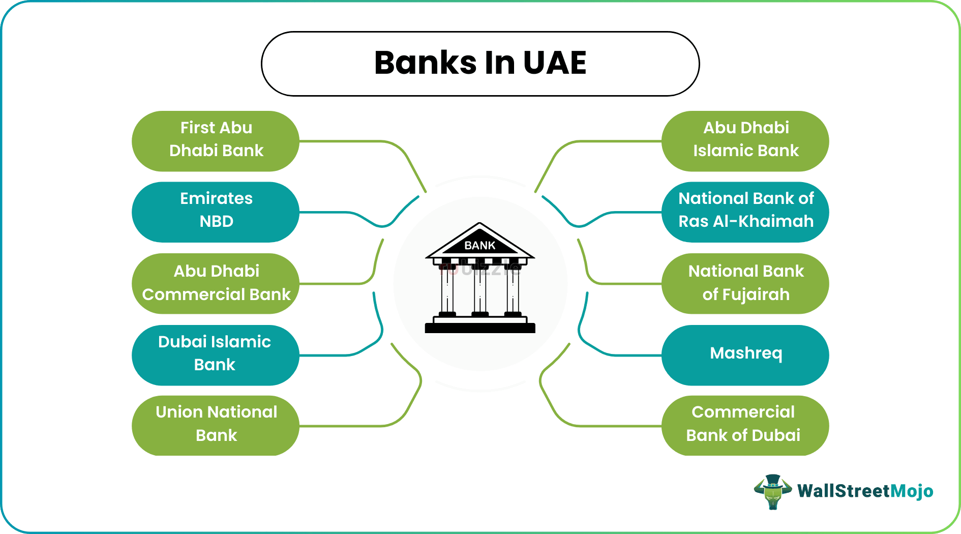 Banking Services in UAE | Corporate & Personal Bank Account Assistance
